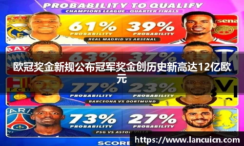 欧冠奖金新规公布冠军奖金创历史新高达12亿欧元